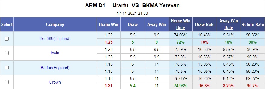Urartu vs BKMA