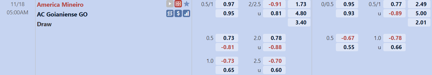 TỈ lệ trận đấu America Mineiro vs Goianiense