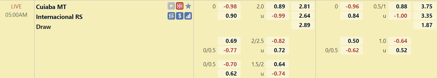 Tỉ lệ trận đấu Cuiaba vs Internacional