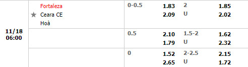 Tỷ lệ Fortaleza vs Ceara
