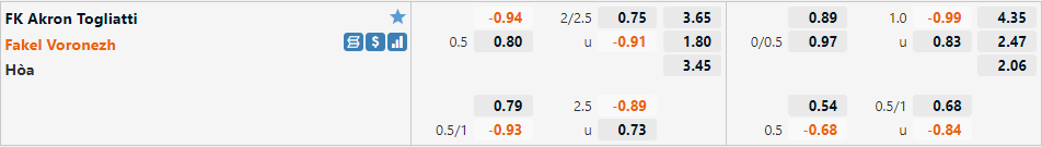 Akron Togliatti vs Fakel Voronezh