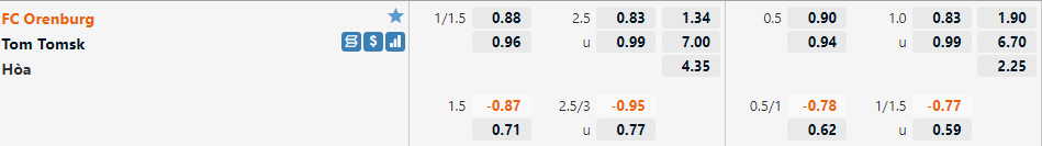 Orenburg vs Tom Tomsk