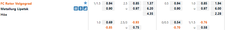Rotor Volgograd vs Metallurg Rotor Volgograd vs Metallurg