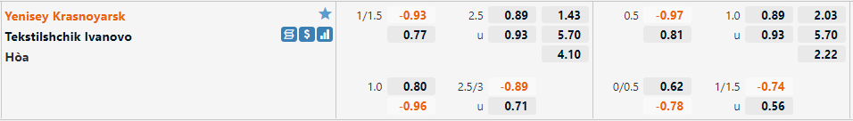 Yenisey vs Tekstilshtik
