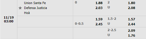 Tỷ lệ Union vs Defensa Justicia