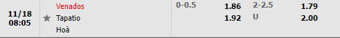 Tỷ lệ Venados vs Tapatio