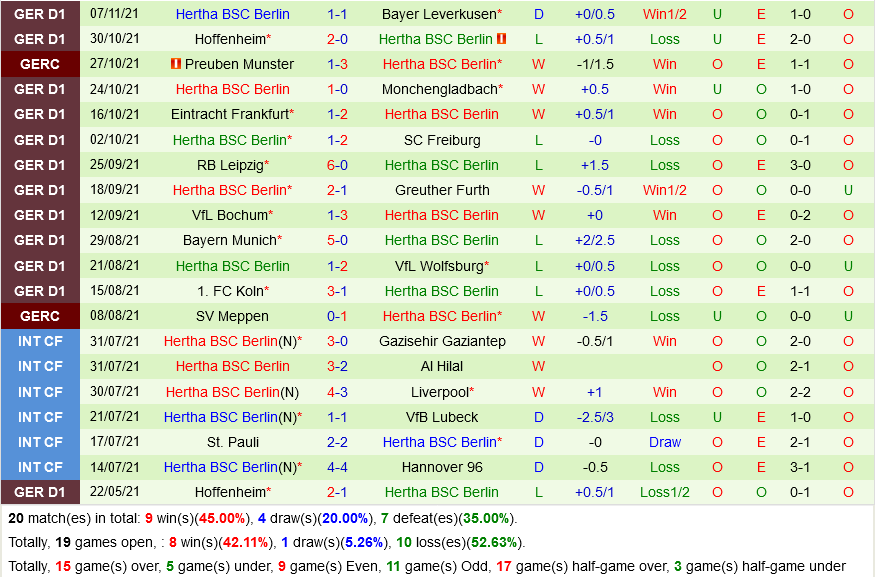 Union Berlin VS Hertha Berlin