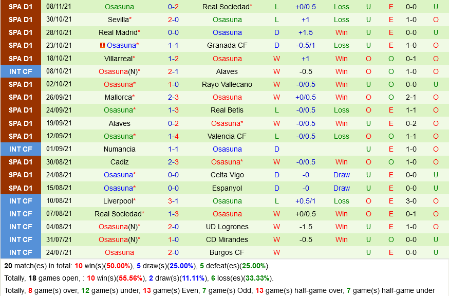 Atletico Madrid VS Osasuna Atletico Madrid VS Osasuna