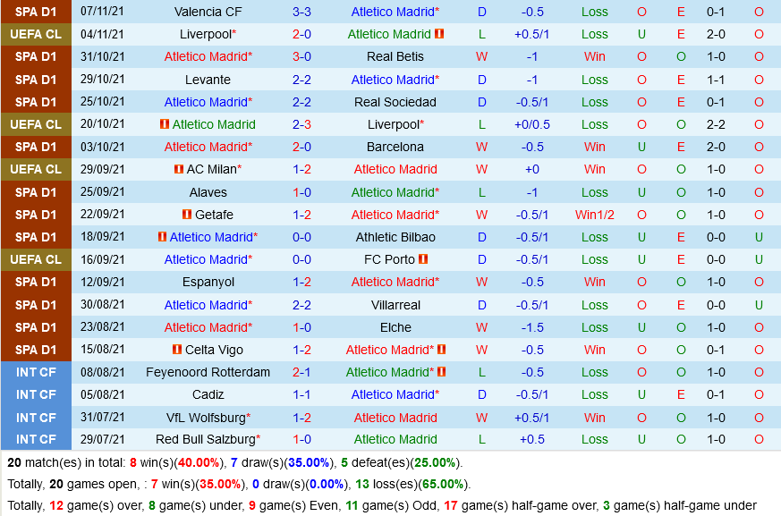 Atletico Madrid VS Osasuna Atletico Madrid VS Osasuna