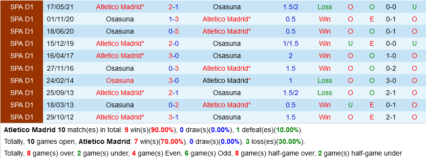 Atletico Madrid VS Osasuna Atletico Madrid VS Osasuna
