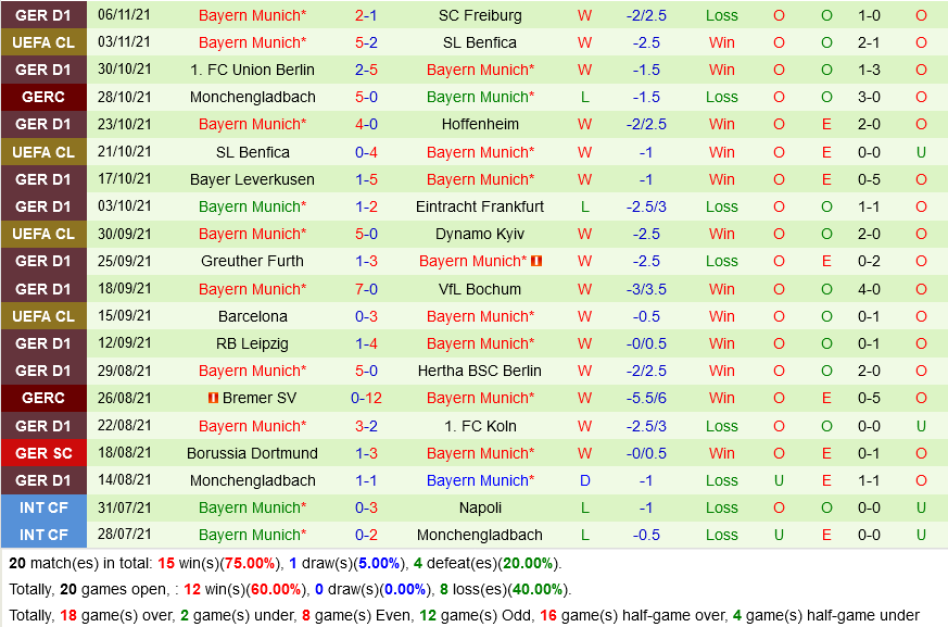 Augsburg VS Bayern Munich