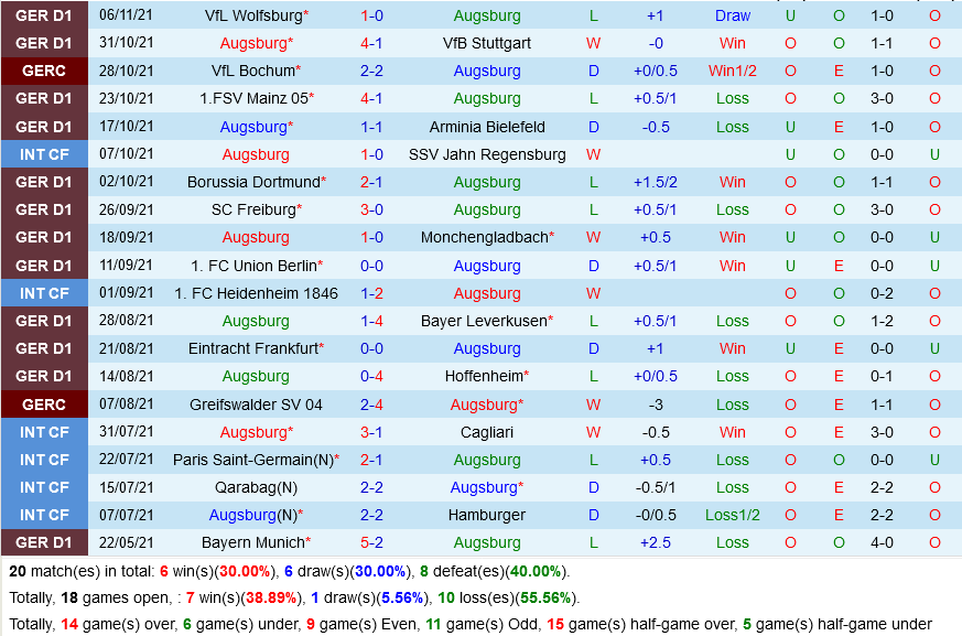 Augsburg VS Bayern Munich