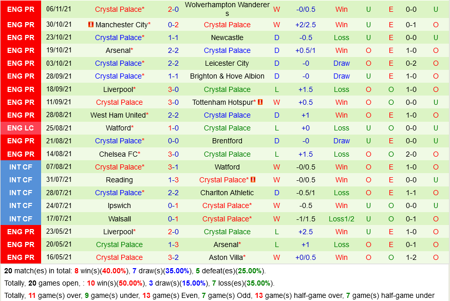 Burnley VS Crystal Palace