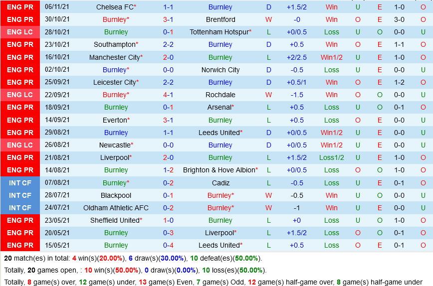 Burnley VS Crystal Palace