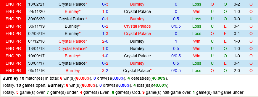 Burnley VS Crystal Palace
