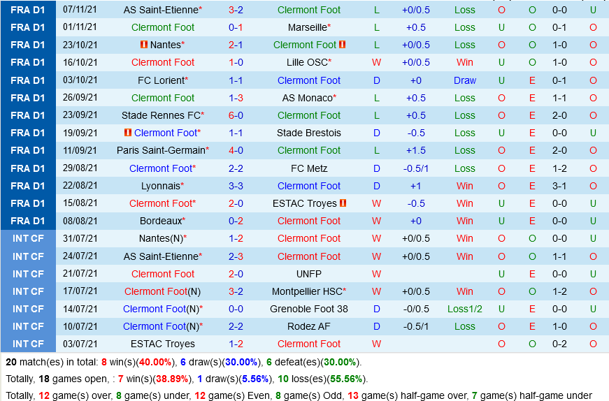 Clermont Foot VS Nice