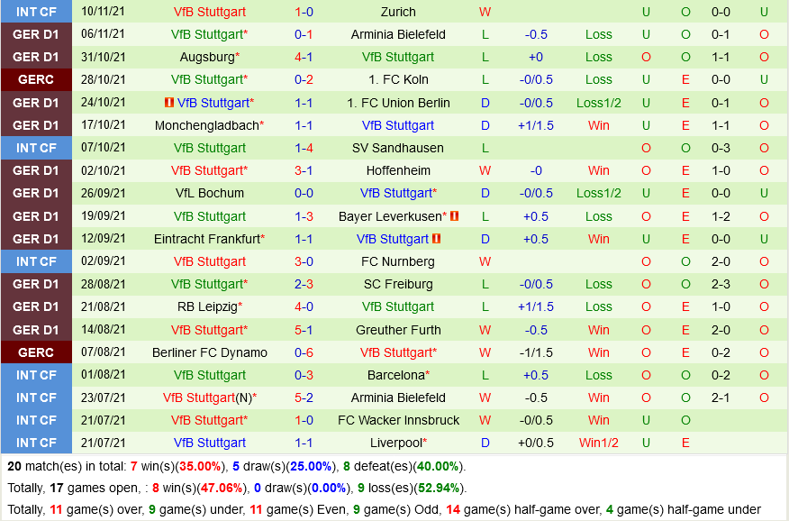 Dortmund VS Stuttgart