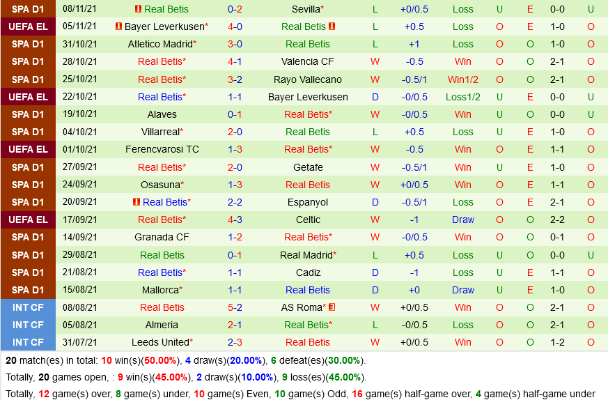 Elche vs Real Betis Elche vs Real Betis