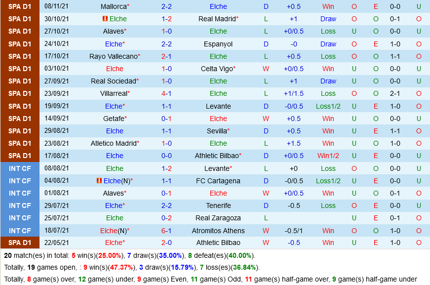 Elche vs Real Betis Elche vs Real Betis