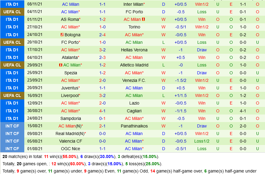 Fiorentina VS AC Milan