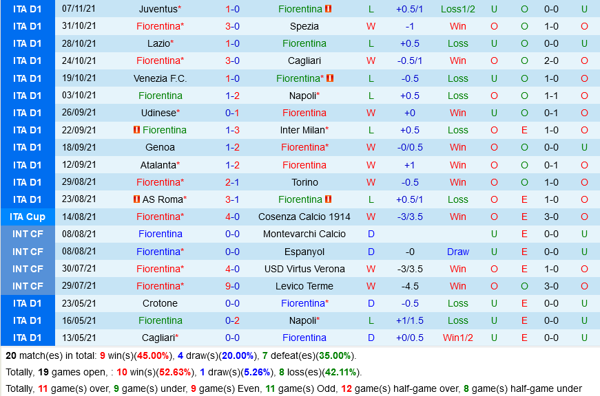 Fiorentina VS AC Milan