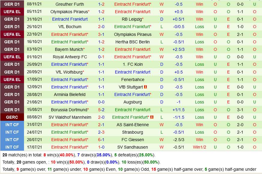 Freiburg VS Frankfurt Freiburg VS Frankfurt