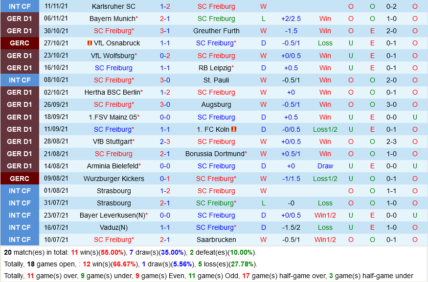 Freiburg VS Frankfurt Freiburg VS Frankfurt