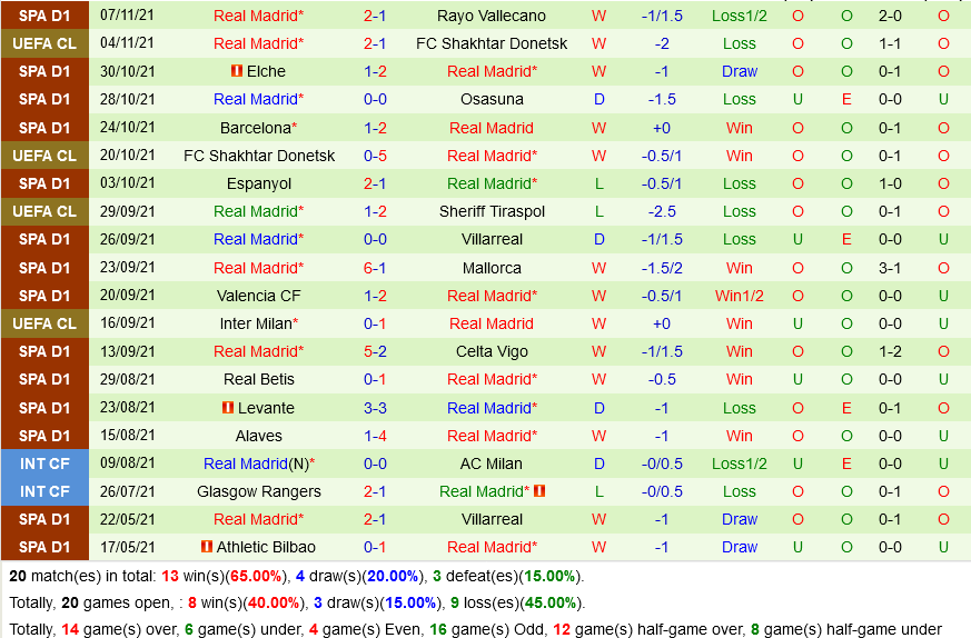 Granada VS Real Madrid Granada VS Real Madrid