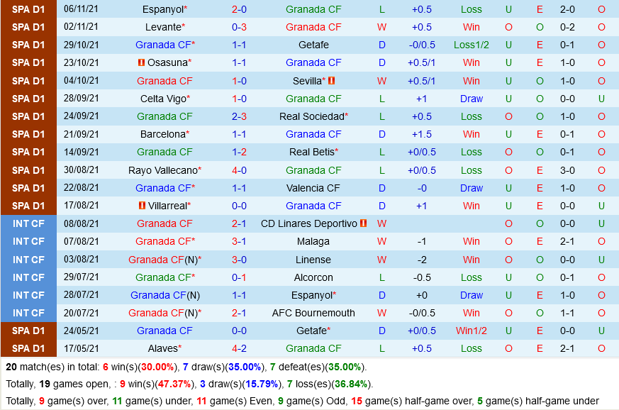 Granada VS Real Madrid Granada VS Real Madrid