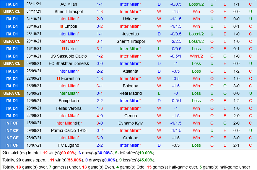 Inter Milan VS Napoli