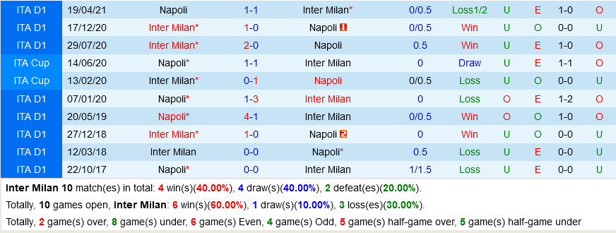 Inter Milan VS Napoli