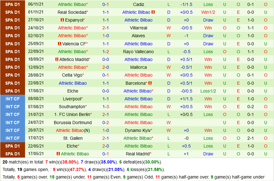 Levante VS Athletic Bilbao