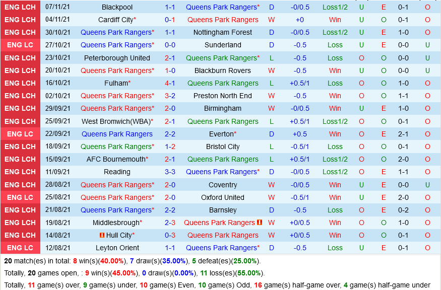 QPR vs Luton QPR vs Luton
