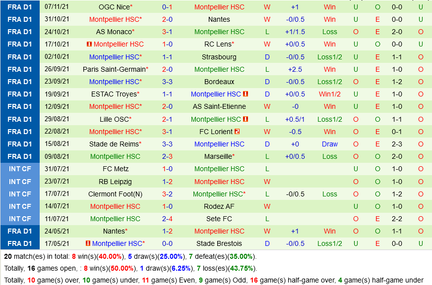 Rennes VS Montpellier Rennes VS Montpellier