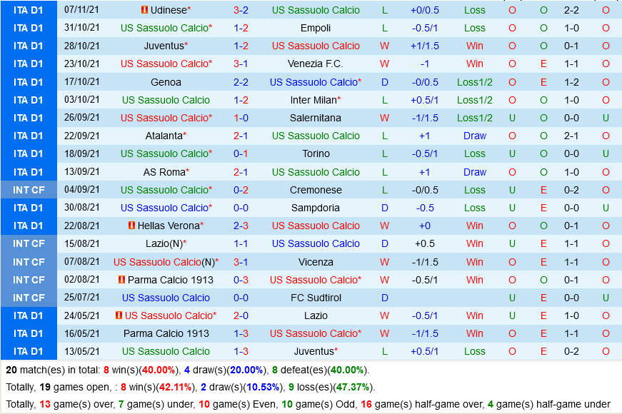 Sassuolo VS Cagliari