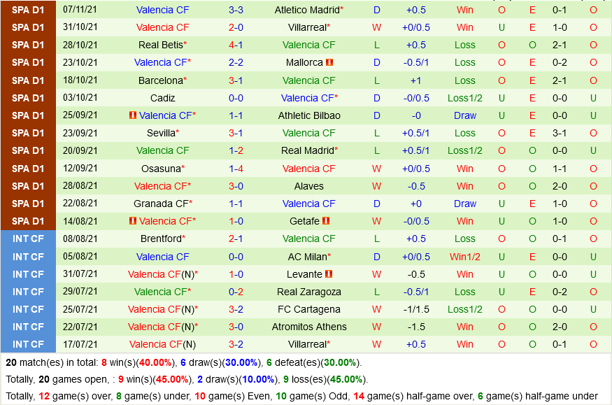 Sociedad VS Valencia