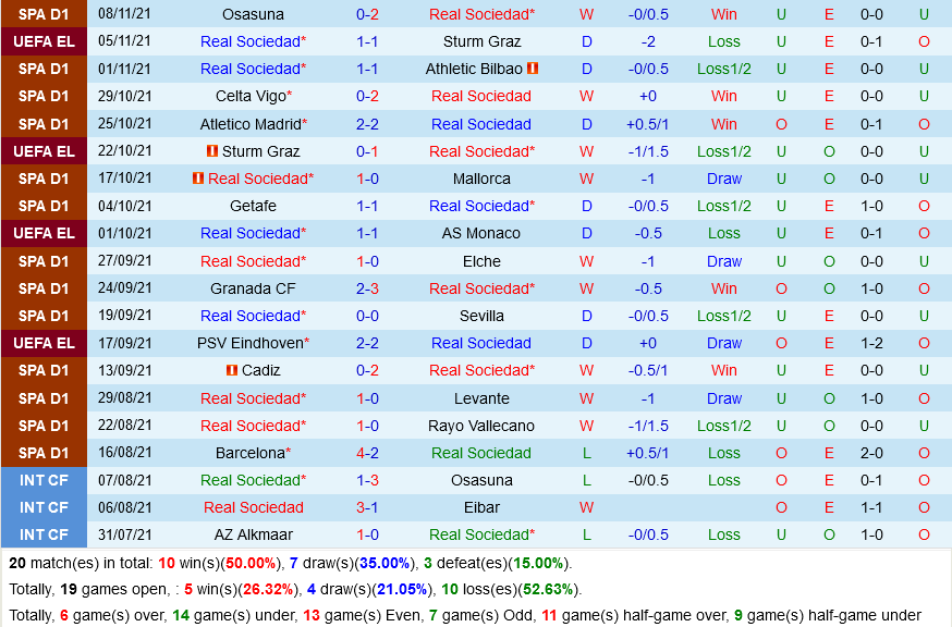 Sociedad VS Valencia
