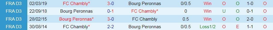 Bourg vs Chambly