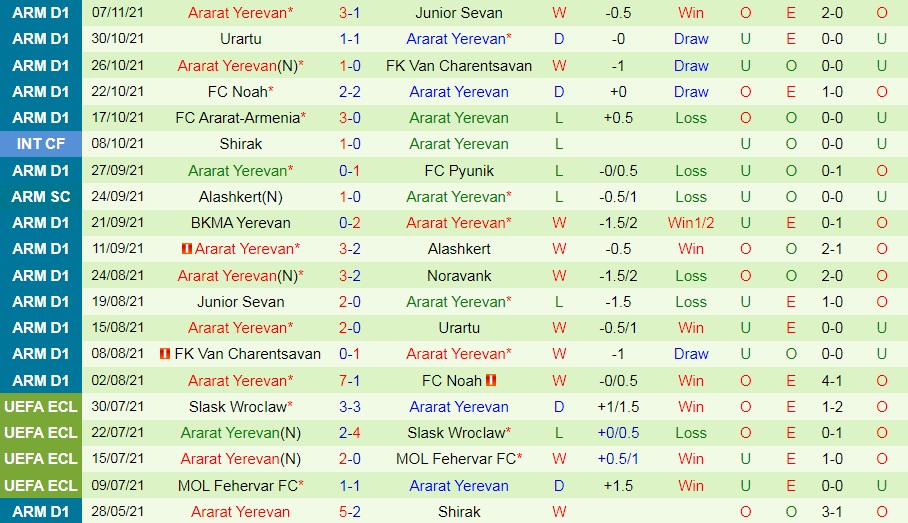 Noravank vs Ararat Yerevan