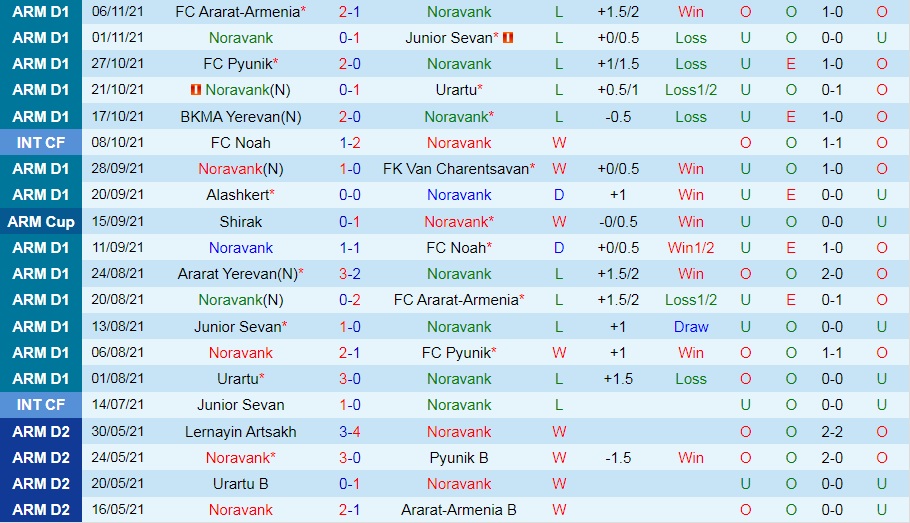 Noravank vs Ararat Yerevan