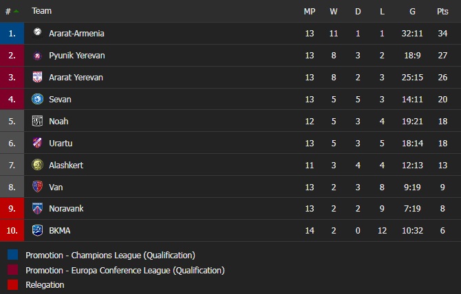 Noravank vs Ararat Yerevan