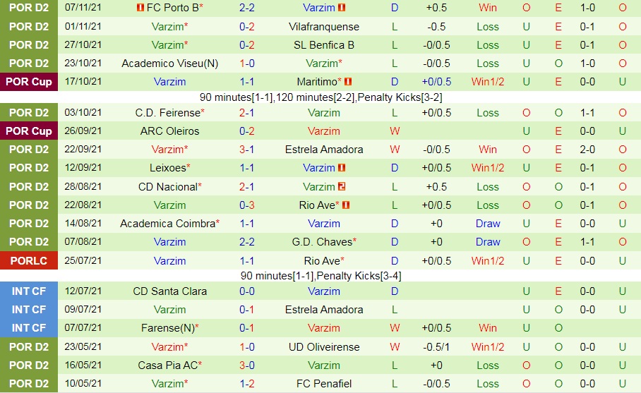 Sporting Lisbon vs Varzim
