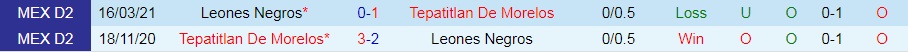 Tepatitlan vs Leones Negros