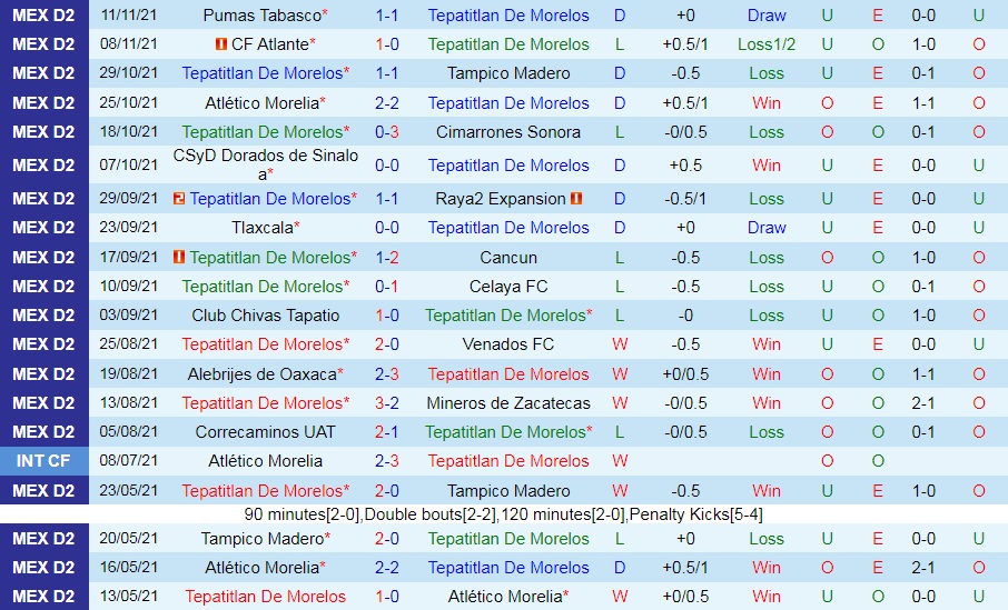 Tepatitlan vs Leones Negros