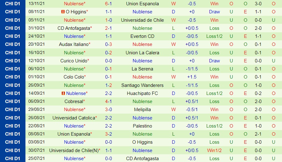 Soi kèo Universidad Catolica vs Atletico Nublense Siêu cúp Chile hình ảnh