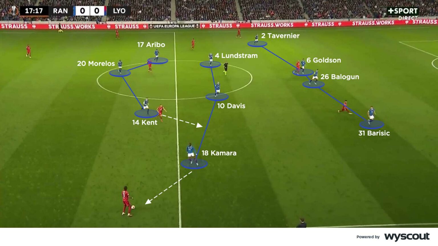 Từ Ibrox tới Villa Park: chúng ta biết được gì về HLV Steven Gerrard?