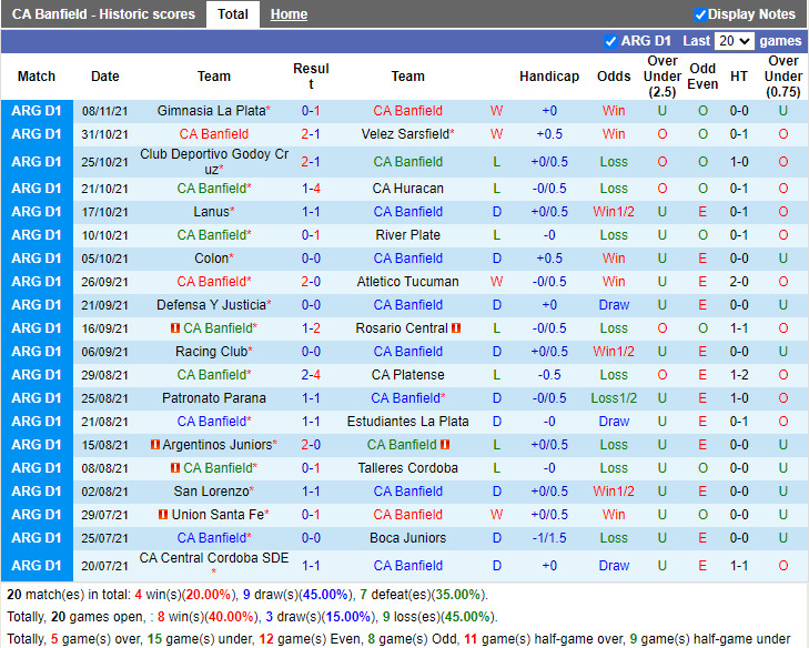 Thành tích gần đây của Banfield Thành tích gần đây của Banfield