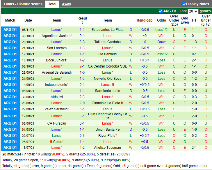 Thành tích gần đây của Lanus Thành tích gần đây của Lanus