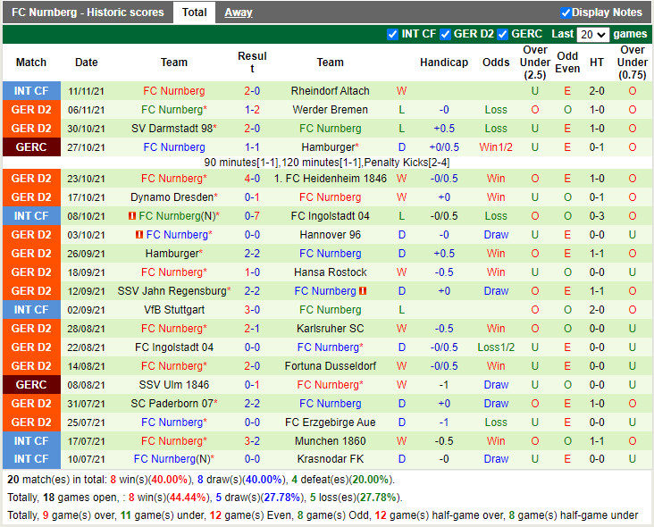 Thành tích gần đây của Nuremberg Thành tích gần đây của Nuremberg