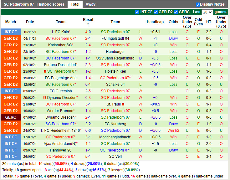Thành tích gần đây của Paderborn Thành tích gần đây của Paderborn
